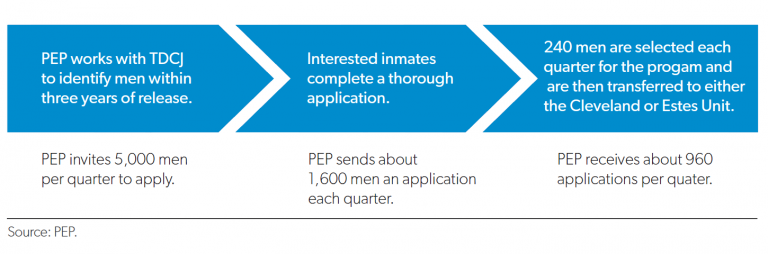 TechKnowledge Supports the Prison Entrepreneurship Program
